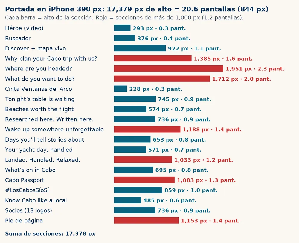 Un celular más corto, sin quitar secciones