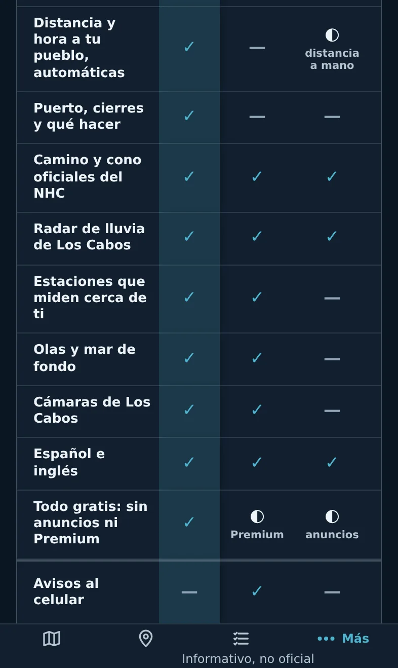 La tabla (se desliza de lado)