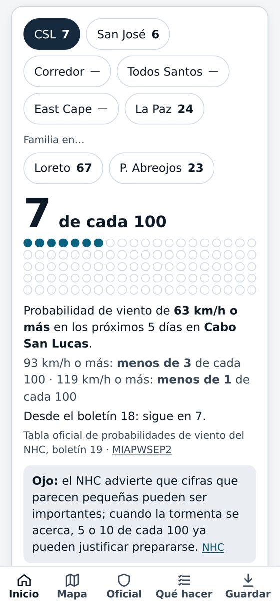 Tu pueblo: 7 de cada 100 en Cabo San Lucas; tocas otro y cambia