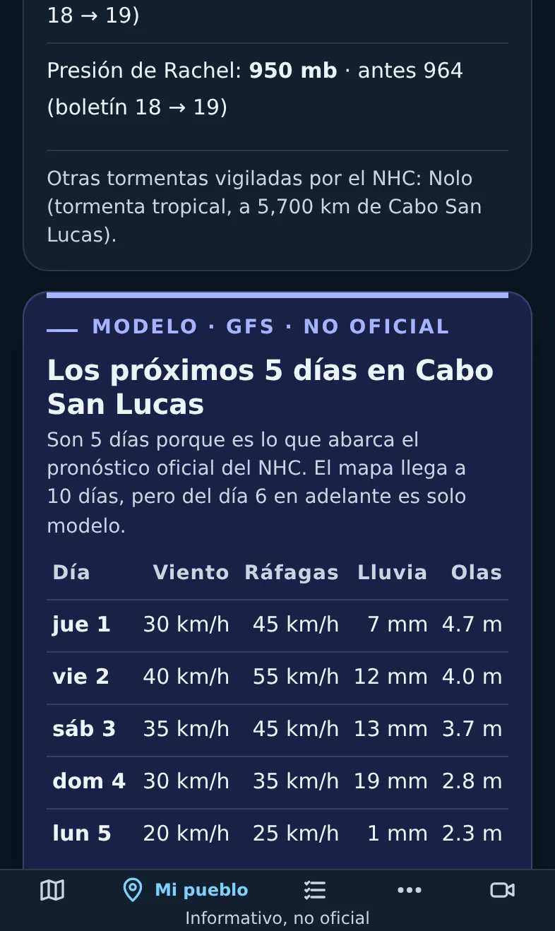 5 días: modelo, no oficial