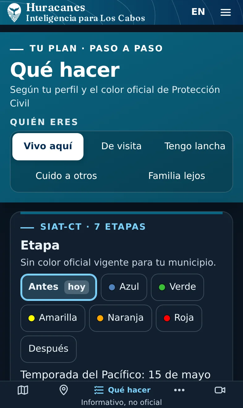 Después