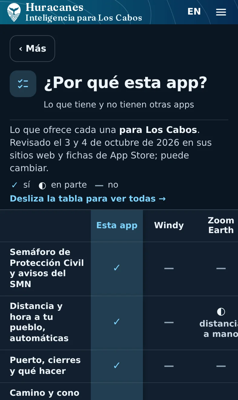 ¿Por qué esta app?