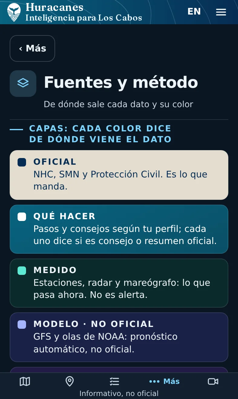 Qué significa cada color