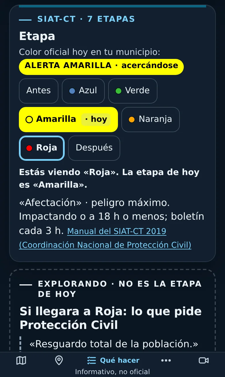 Explorando otra etapa