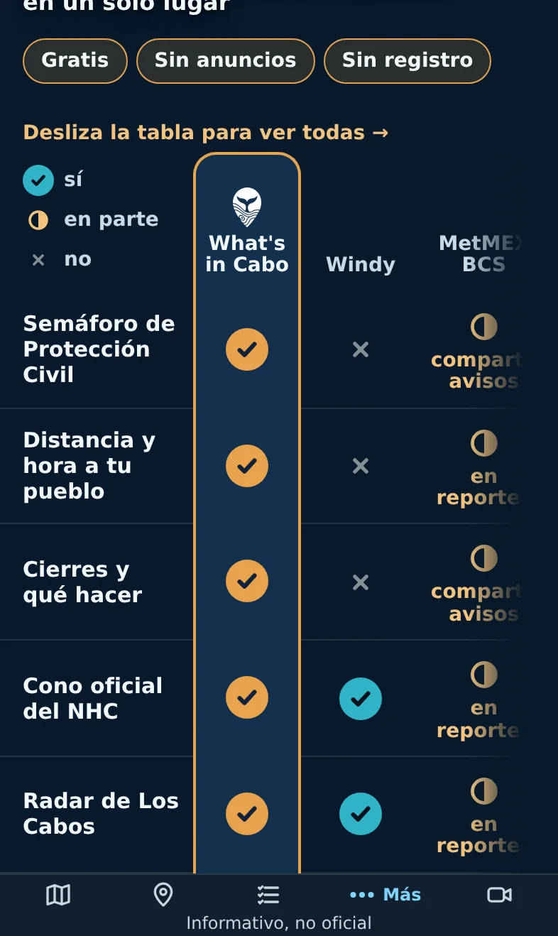 La tabla con MetMEX
