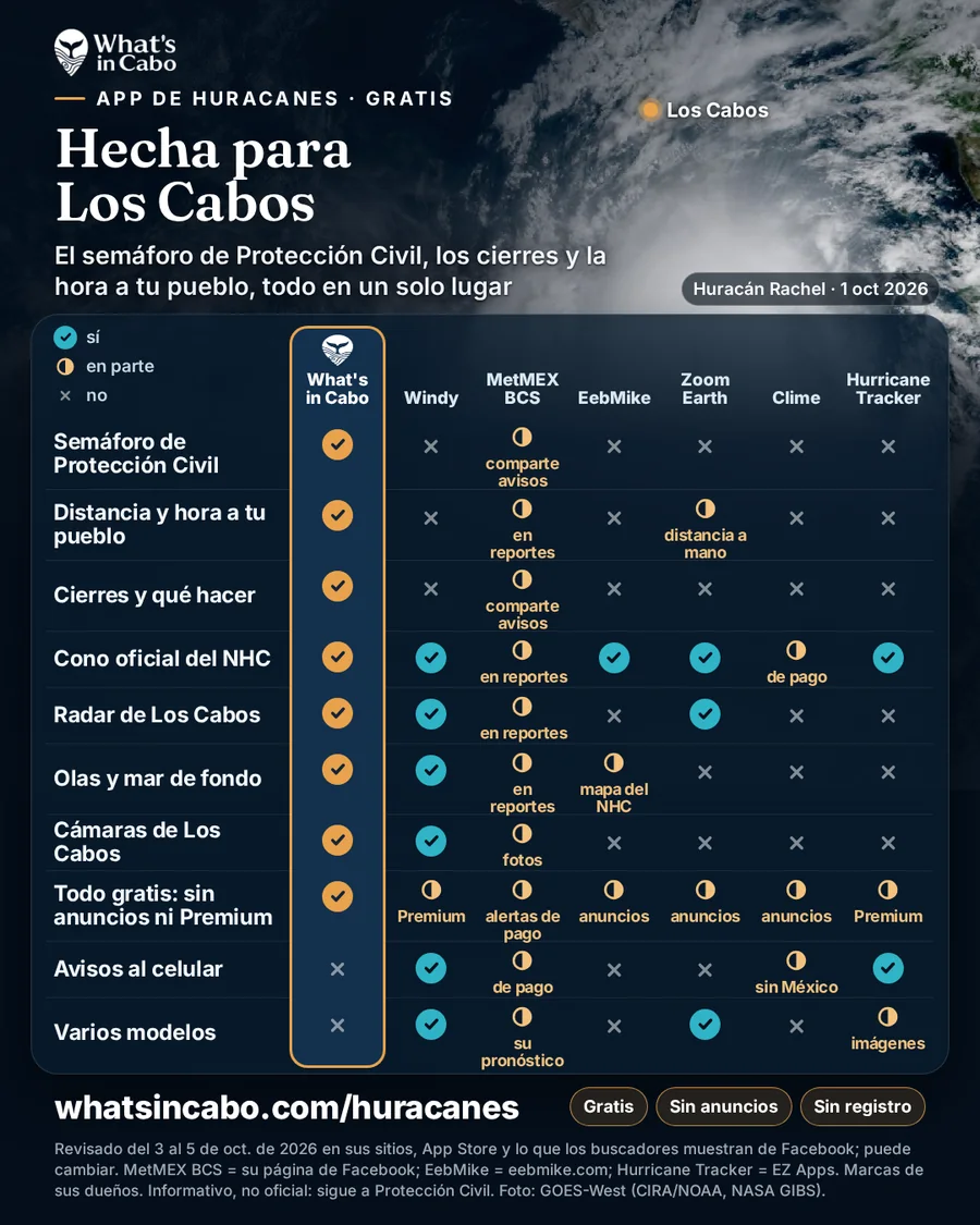 Español