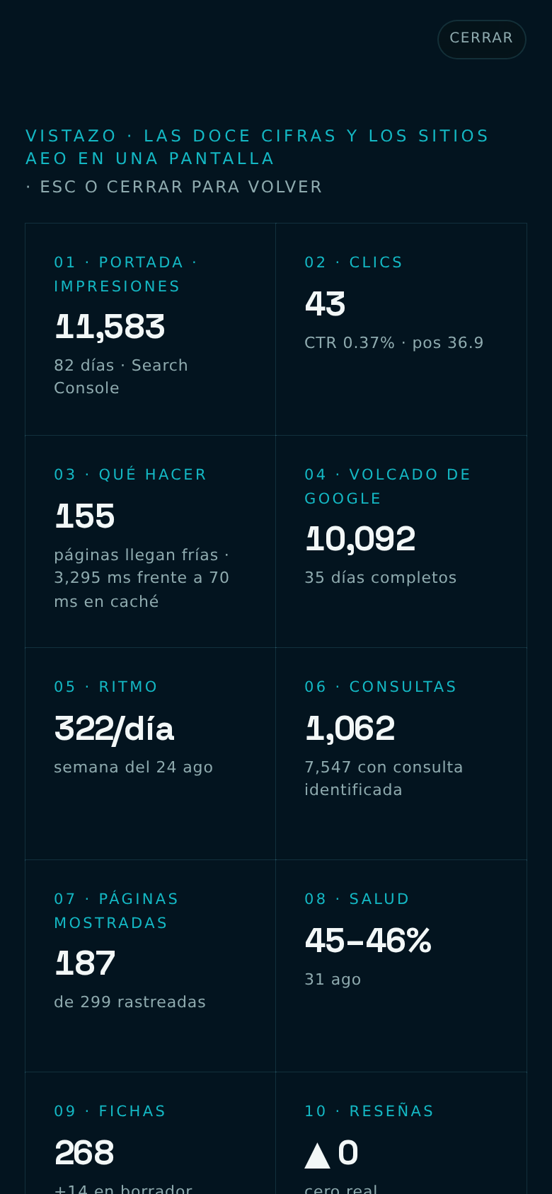 Móvil · Vistazo con cierre táctil
