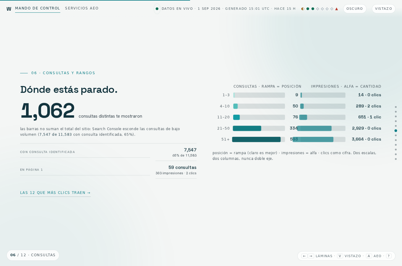 PC 1360×900 · tema claro · lámina 06: valores fuera de la barra (antes «593» pisaba su barra al 100 %)