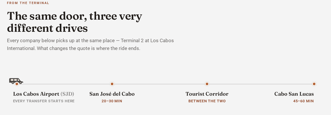 Sale del aeropuerto