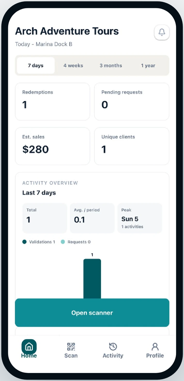 Dashboard del socio — redenciones
