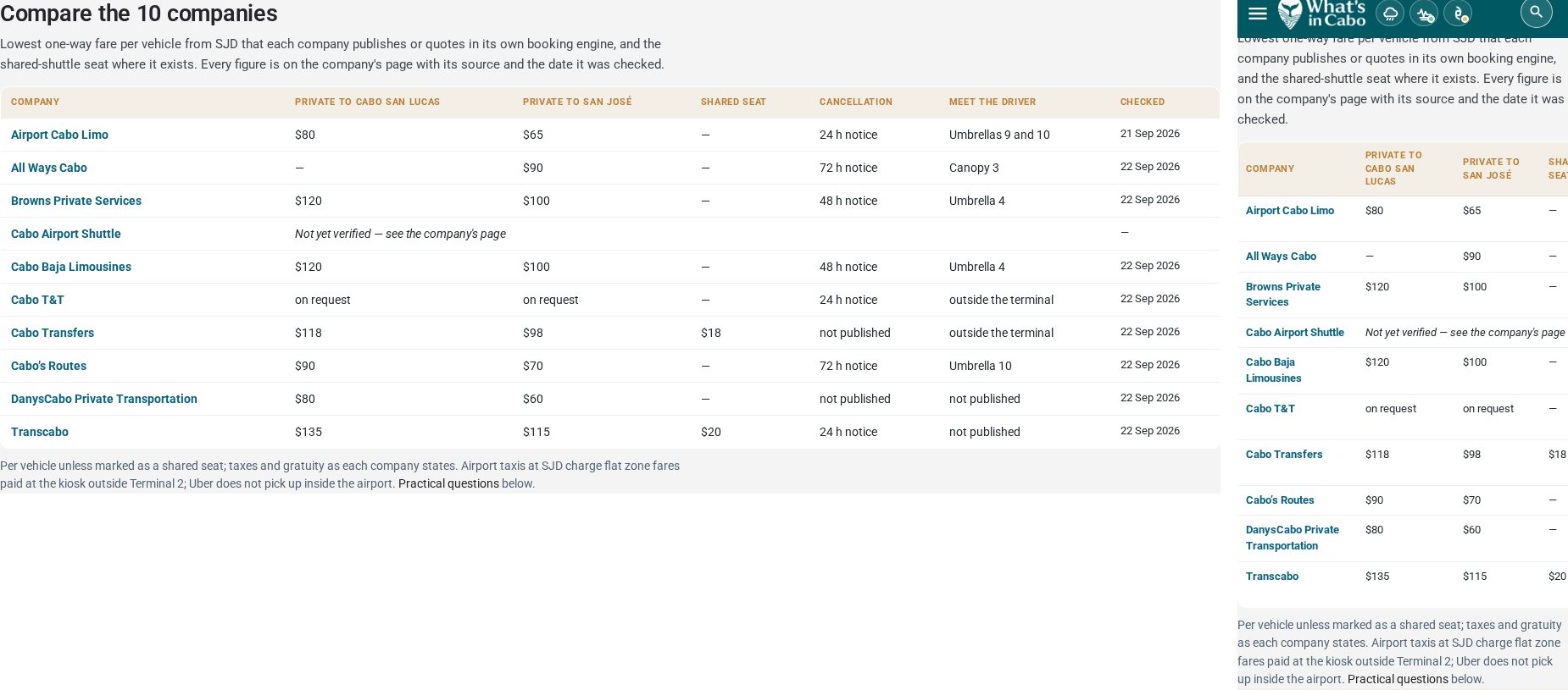 Tabla comparativa de las 10 transportadoras en el hub, escritorio y móvil