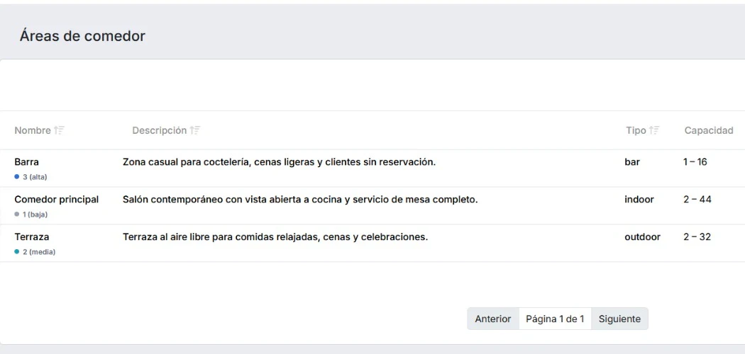 Interfaz de áreas y capacidades.